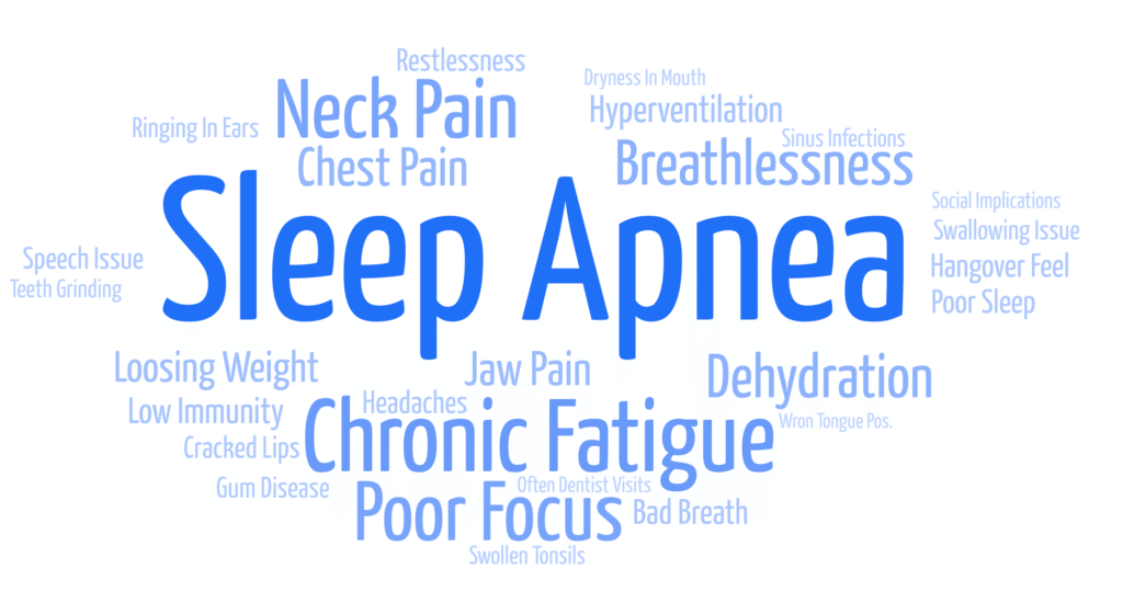Word cloud – mouth breathing symptoms
