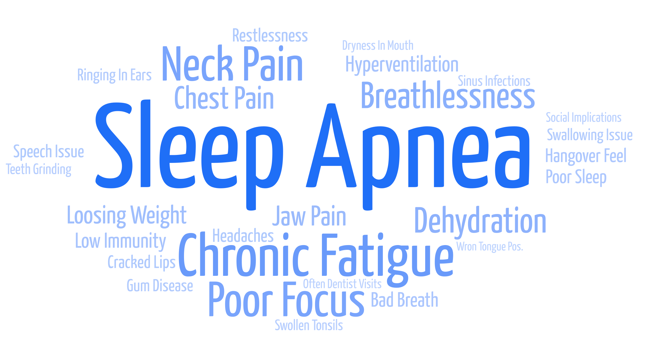 Word cloud – mouth breathing symptoms